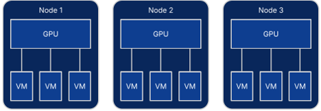 Diagram of single-node GPU sharing with NVIDIA MIG partitions.